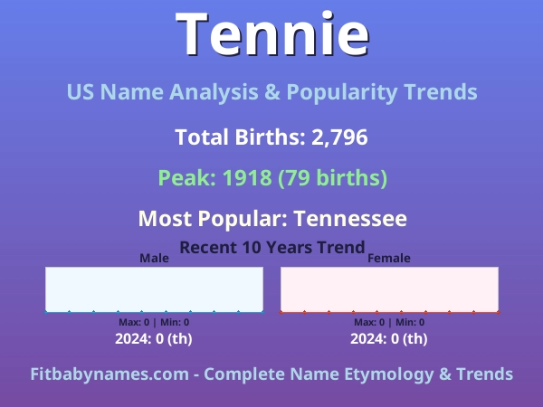 Infographic: Tennie name meaning, origin, and popularity trends in the United States (US baby name analysis chart)
