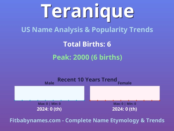 Infographic: Teranique name meaning, origin, and popularity trends in the United States (US baby name analysis chart)
