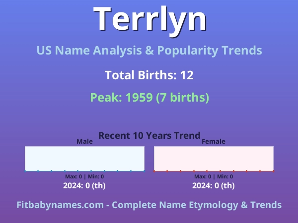 Infographic: Terrlyn name meaning, origin, and popularity trends in the United States (US baby name analysis chart)