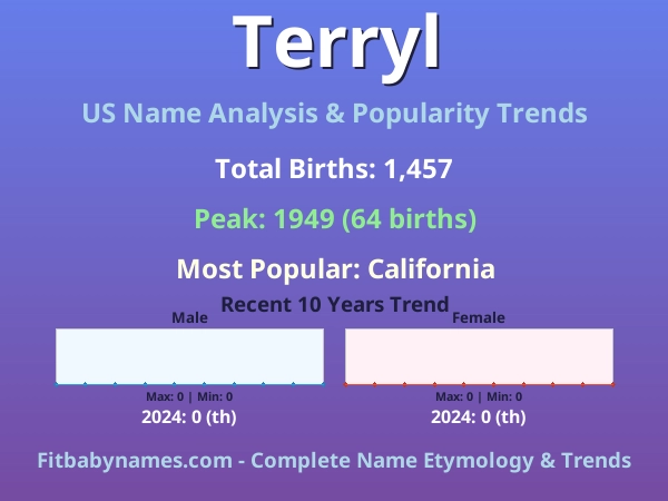 Infographic: Terryl name meaning, origin, and popularity trends in the United States (US baby name analysis chart)