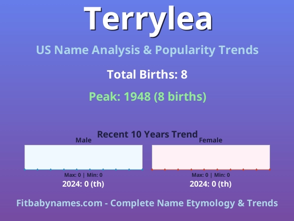 Infographic: Terrylea name meaning, origin, and popularity trends in the United States (US baby name analysis chart)