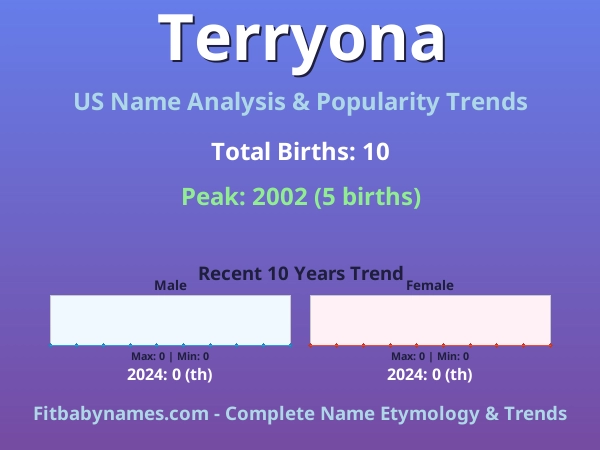 Infographic: Terryona name meaning, origin, and popularity trends in the United States (US baby name analysis chart)