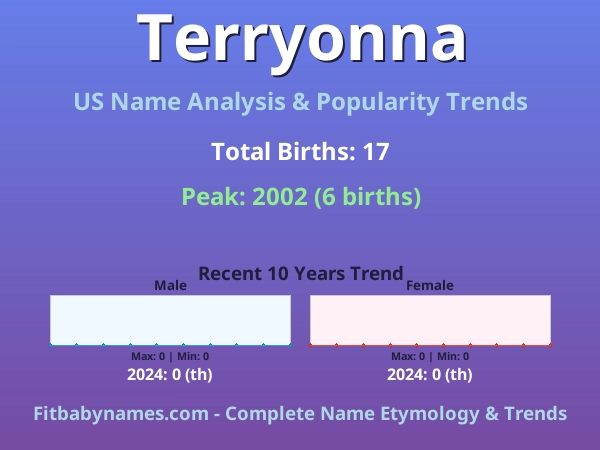 Infographic: Terryonna name meaning, origin, and popularity trends in the United States (US baby name analysis chart)