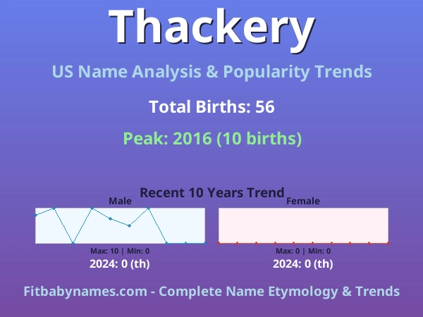 Infographic: Thackery name meaning, origin, and popularity trends in the United States (US baby name analysis chart)