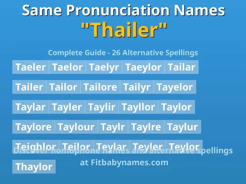 Infographic: Thailer same pronunciation names, similar names, and homophone names