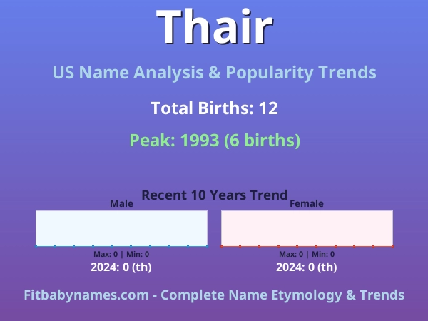 Infographic: Thair name meaning, origin, and popularity trends in the United States (US baby name analysis chart)