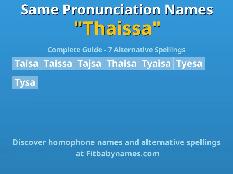 Infographic: Thaissa same pronunciation names, similar names, and homophone names