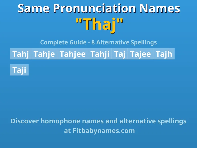 Infographic: Thaj same pronunciation names, similar names, and homophone names