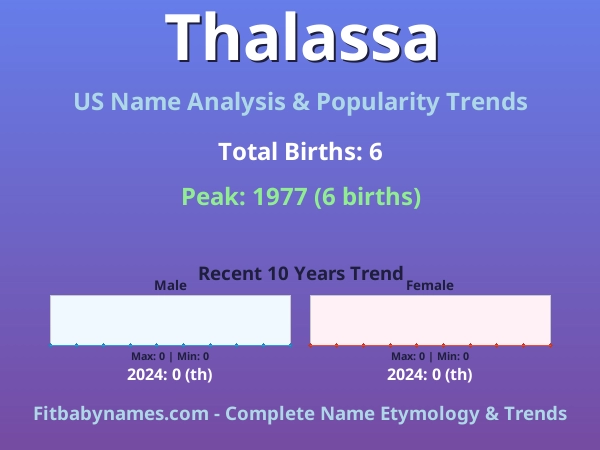 Infographic: Thalassa name meaning, origin, and popularity trends in the United States (US baby name analysis chart)