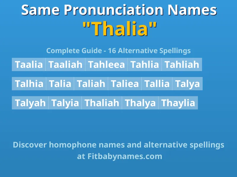 Infographic: Thalia same pronunciation names, similar names, and homophone names