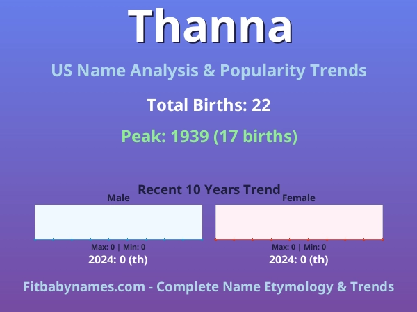 Infographic: Thanna name meaning, origin, and popularity trends in the United States (US baby name analysis chart)