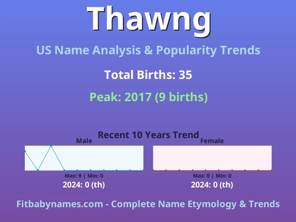 Infographic: Thawng name meaning, origin, and popularity trends in the United States (US baby name analysis chart)