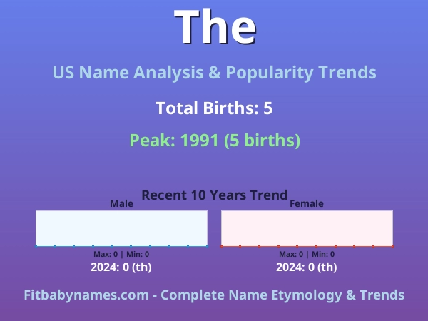 Infographic: The name meaning, origin, and popularity trends in the United States (US baby name analysis chart)