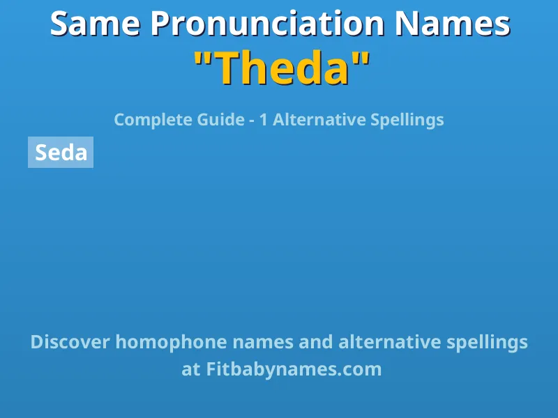 Infographic: Theda same pronunciation names, similar names, and homophone names