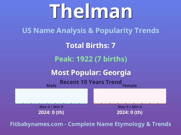 Infographic: Thelman name meaning, origin, and popularity trends in the United States (US baby name analysis chart)
