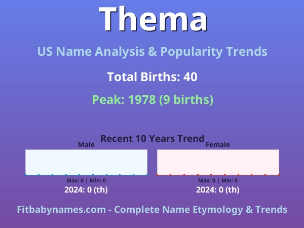 Infographic: Thema name meaning, origin, and popularity trends in the United States (US baby name analysis chart)