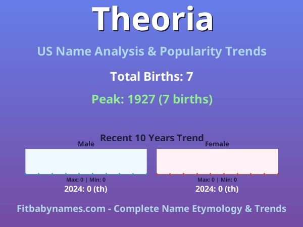 Infographic: Theoria name meaning, origin, and popularity trends in the United States (US baby name analysis chart)