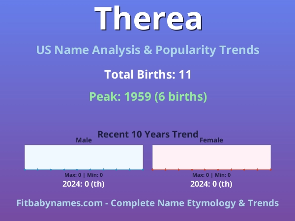 Infographic: Therea name meaning, origin, and popularity trends in the United States (US baby name analysis chart)