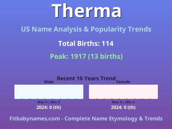 Infographic: Therma name meaning, origin, and popularity trends in the United States (US baby name analysis chart)