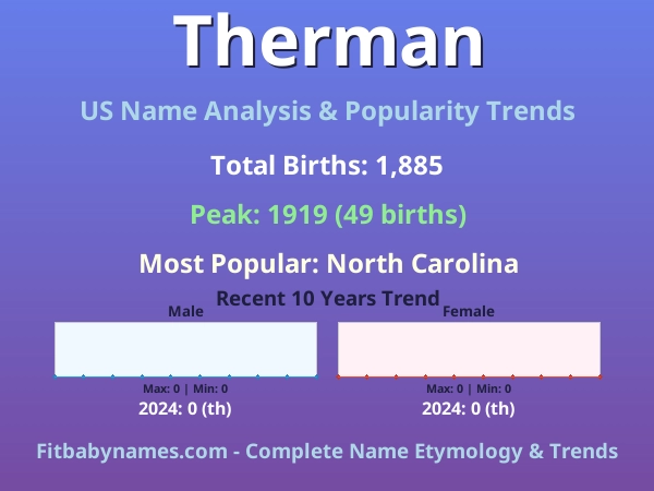 Infographic: Therman name meaning, origin, and popularity trends in the United States (US baby name analysis chart)