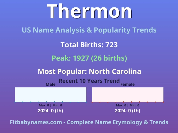Infographic: Thermon name meaning, origin, and popularity trends in the United States (US baby name analysis chart)