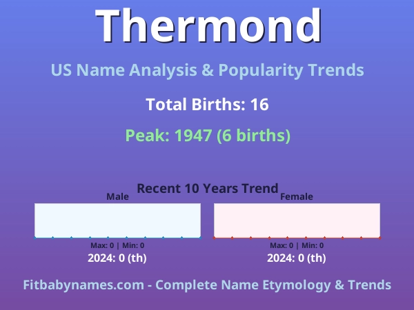 Infographic: Thermond name meaning, origin, and popularity trends in the United States (US baby name analysis chart)