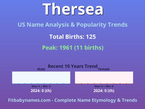 Infographic: Thersea name meaning, origin, and popularity trends in the United States (US baby name analysis chart)
