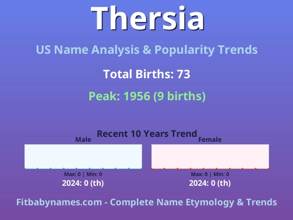 Infographic: Thersia name meaning, origin, and popularity trends in the United States (US baby name analysis chart)