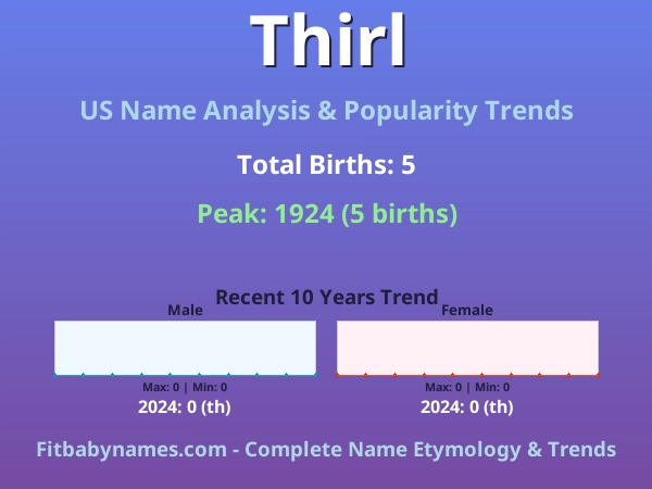 Infographic: Thirl name meaning, origin, and popularity trends in the United States (US baby name analysis chart)
