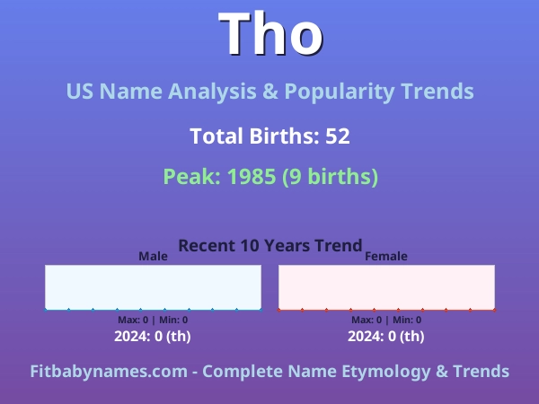 Infographic: Tho name meaning, origin, and popularity trends in the United States (US baby name analysis chart)