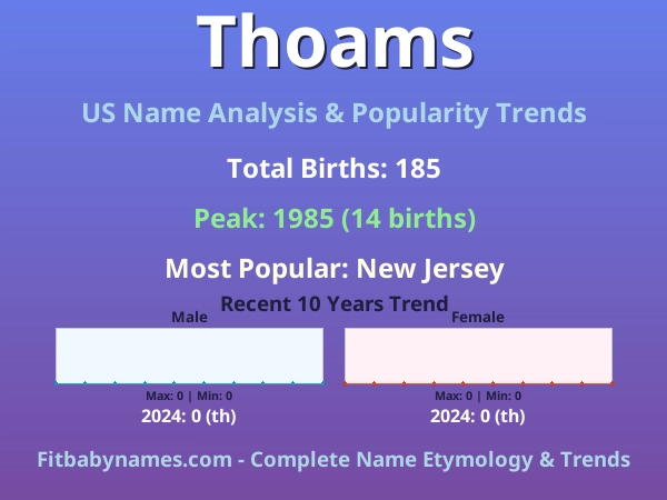 Infographic: Thoams name meaning, origin, and popularity trends in the United States (US baby name analysis chart)