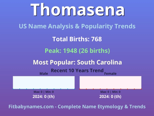 Infographic: Thomasena name meaning, origin, and popularity trends in the United States (US baby name analysis chart)