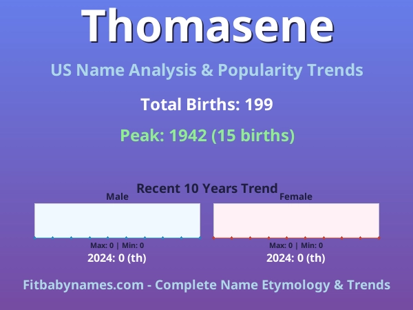 Infographic: Thomasene name meaning, origin, and popularity trends in the United States (US baby name analysis chart)