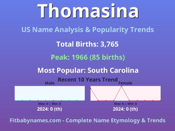 Infographic: Thomasina name meaning, origin, and popularity trends in the United States (US baby name analysis chart)