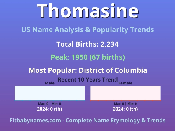 Infographic: Thomasine name meaning, origin, and popularity trends in the United States (US baby name analysis chart)
