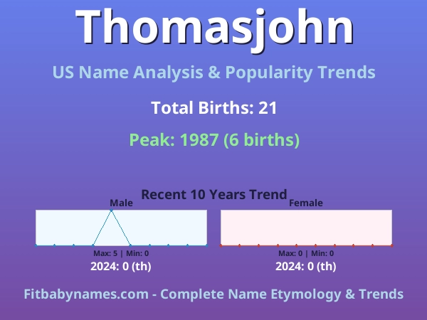 Infographic: Thomasjohn name meaning, origin, and popularity trends in the United States (US baby name analysis chart)