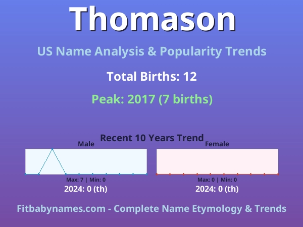 Infographic: Thomason name meaning, origin, and popularity trends in the United States (US baby name analysis chart)