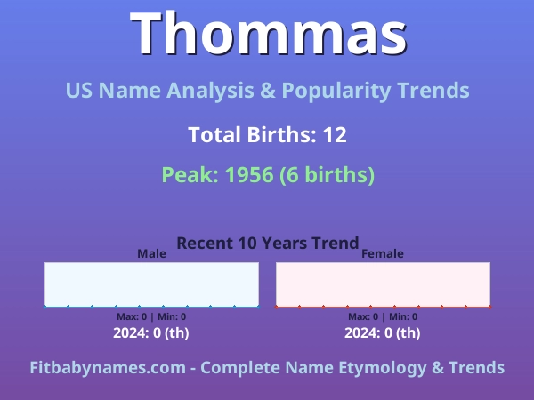 Infographic: Thommas name meaning, origin, and popularity trends in the United States (US baby name analysis chart)