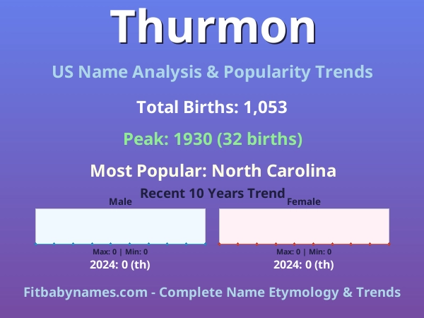 Infographic: Thurmon name meaning, origin, and popularity trends in the United States (US baby name analysis chart)