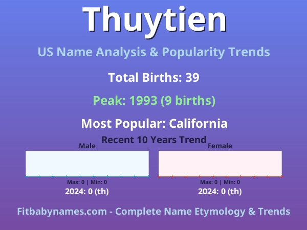 Infographic: Thuytien name meaning, origin, and popularity trends in the United States (US baby name analysis chart)