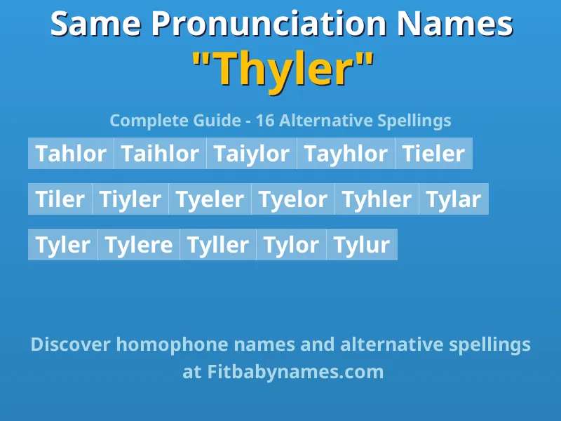 Infographic: Thyler same pronunciation names, similar names, and homophone names