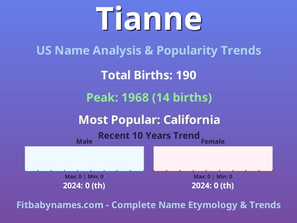 Infographic: Tianne name meaning, origin, and popularity trends in the United States (US baby name analysis chart)