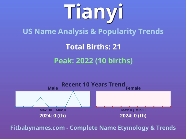 Infographic: Tianyi name meaning, origin, and popularity trends in the United States (US baby name analysis chart)