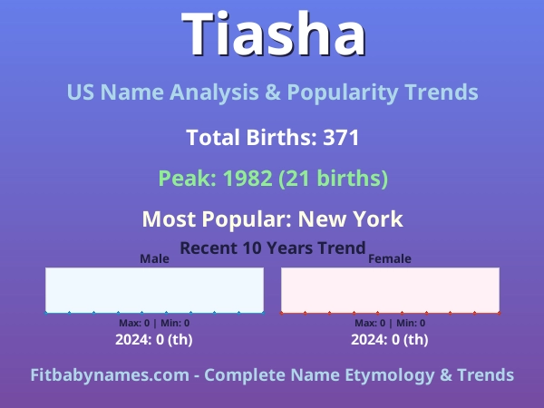 Infographic: Tiasha name meaning, origin, and popularity trends in the United States (US baby name analysis chart)