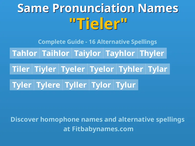 Infographic: Tieler same pronunciation names, similar names, and homophone names