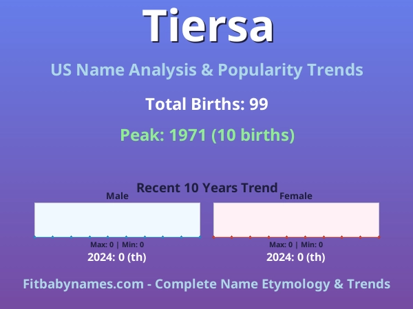 Infographic: Tiersa name meaning, origin, and popularity trends in the United States (US baby name analysis chart)