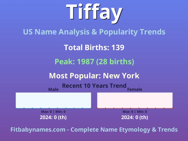Infographic: Tiffay name meaning, origin, and popularity trends in the United States (US baby name analysis chart)
