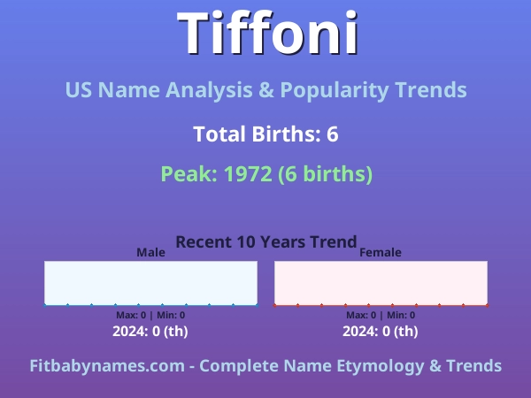 Infographic: Tiffoni name meaning, origin, and popularity trends in the United States (US baby name analysis chart)