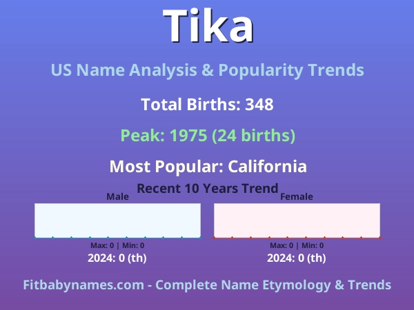 Infographic: Tika name meaning, origin, and popularity trends in the United States (US baby name analysis chart)