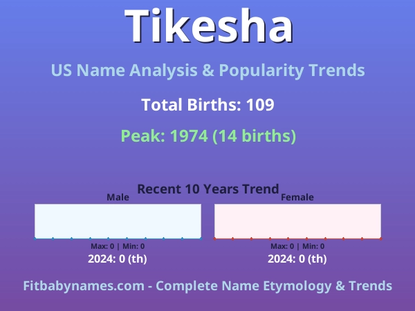Infographic: Tikesha name meaning, origin, and popularity trends in the United States (US baby name analysis chart)